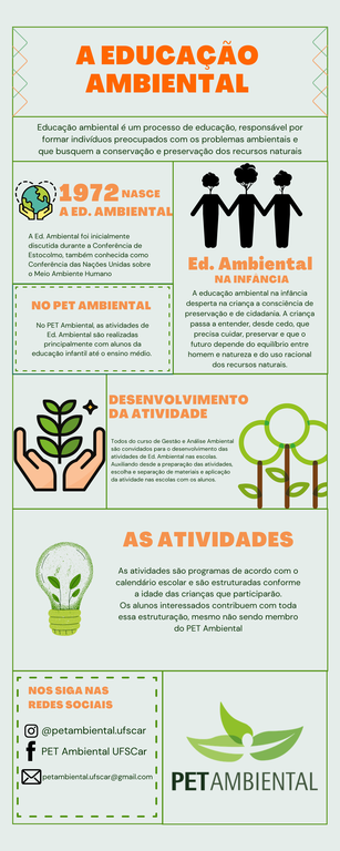 Educação Ambiental